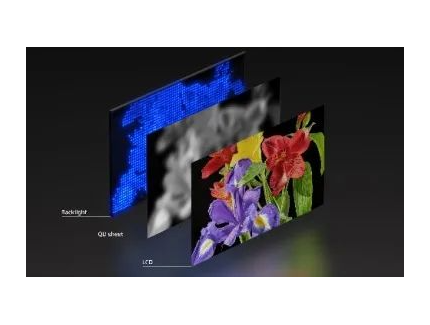 索尼发布全新RGB LED技术，将于今年量产